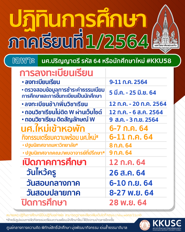 ข่าวที่4