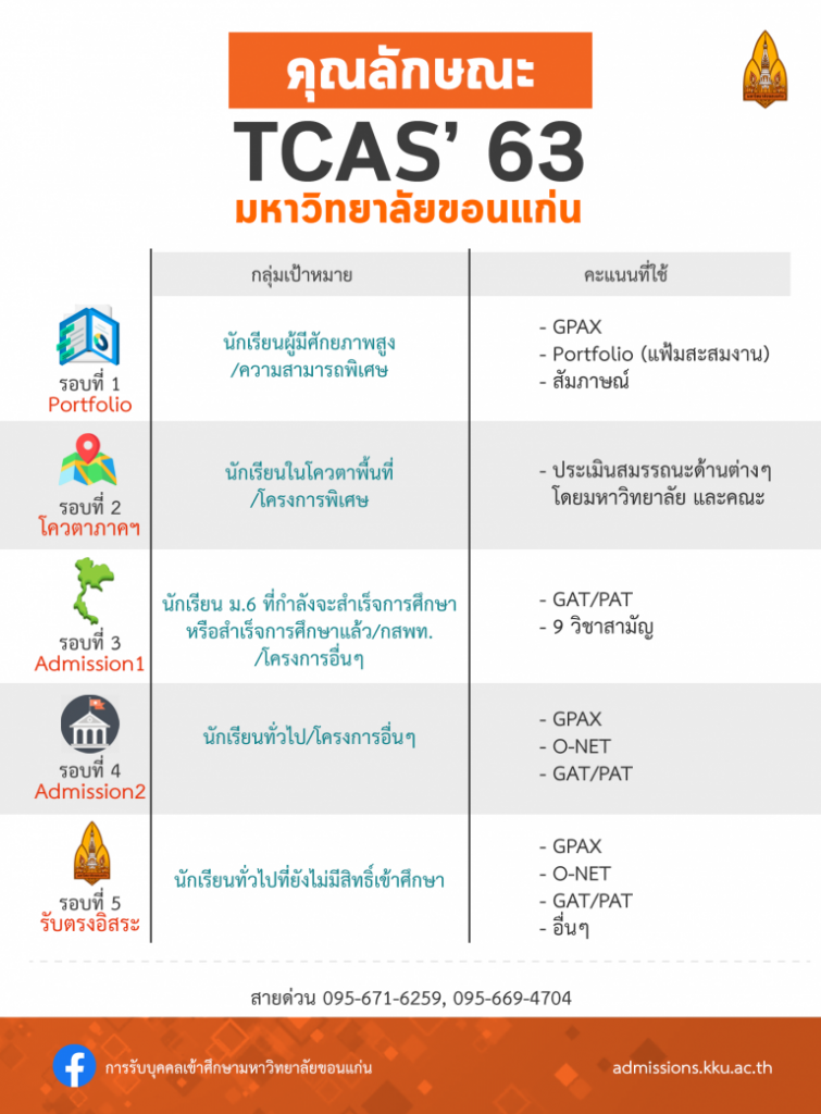 ข่าวที่4